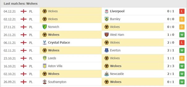 Man City vs Wolves