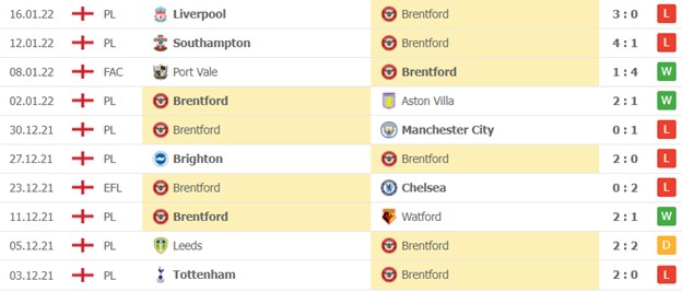 Brentford