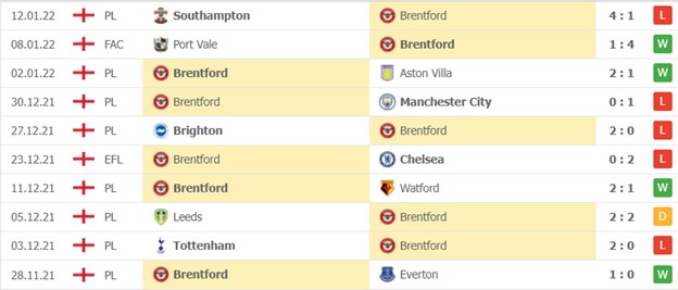 Brentford