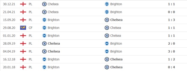 Brighton vs Chelsea