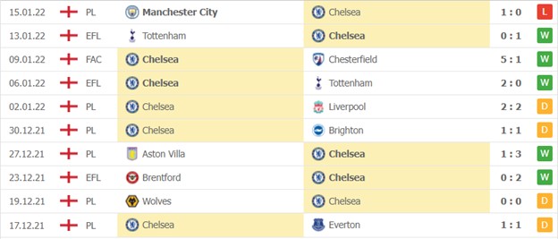 Chelsea
