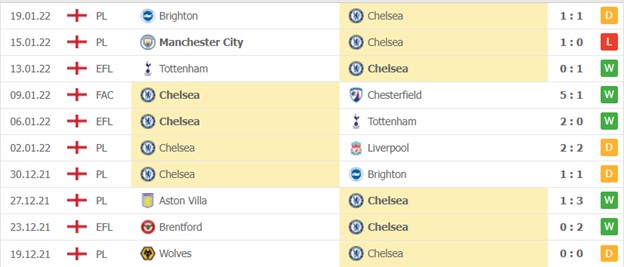 Chelsea