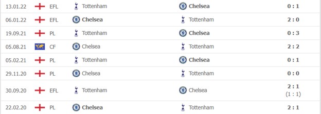 Chelsea vs Tottenham