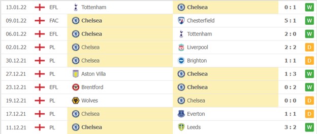 Chelsea