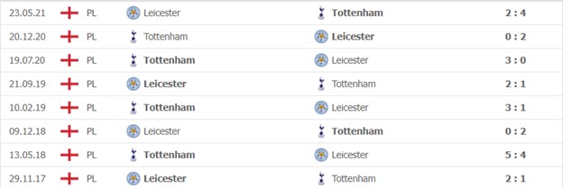 Leicester vs Tottenham