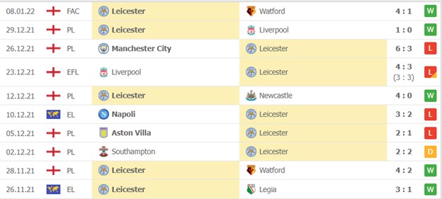 Leicester