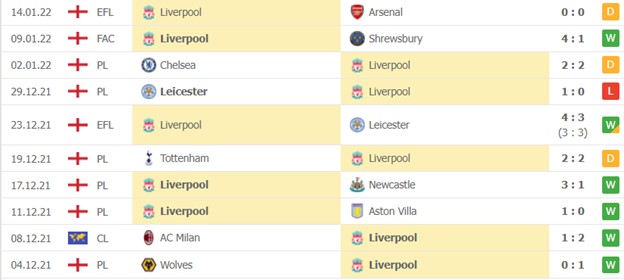 Liverpool