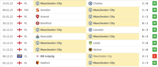 Man City