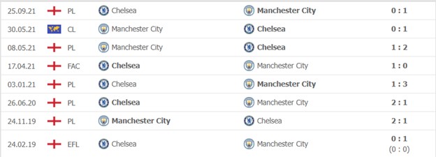 Man City vs Chelsea