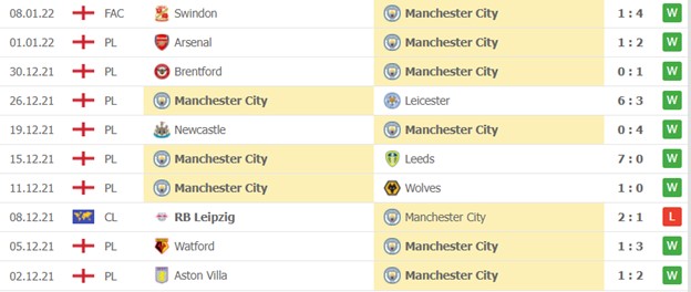 Man City