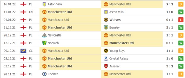 Manchester United