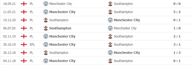 Southampton vs Man City