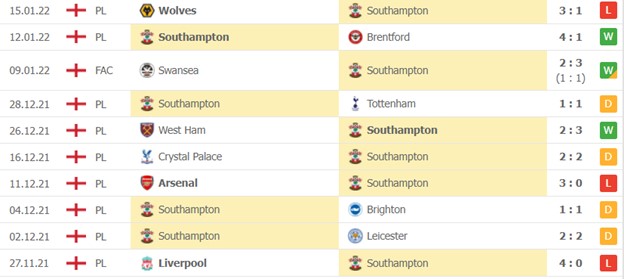 Southampton