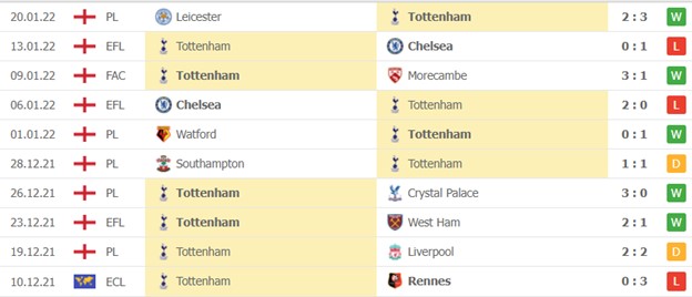 Tottenham