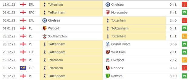 Tottenham