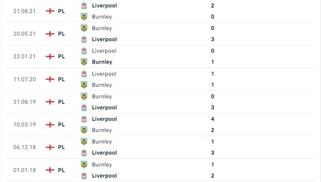Burnley vs Liverpool
