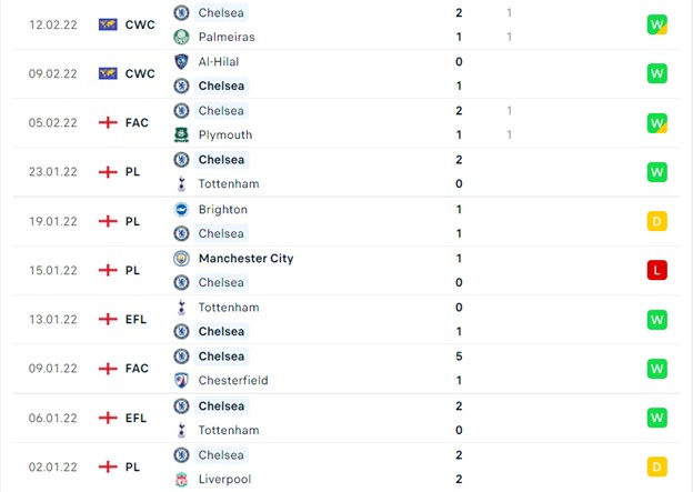Chelsea