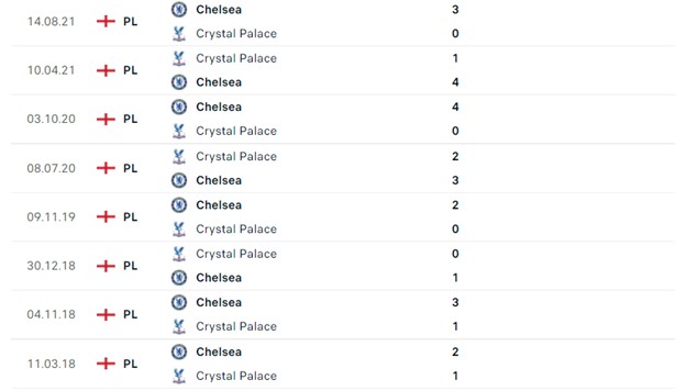 Crystal Palace vs Chelsea