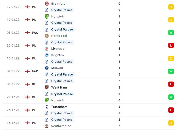 Crystal Palace