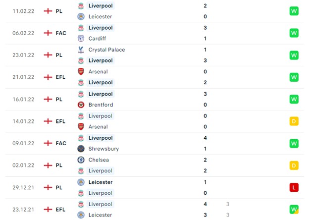Liverpool