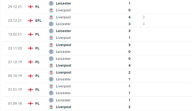 Liverpool vs Leicester
