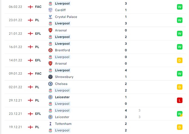 Liverpool