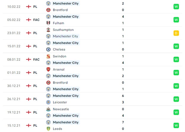 Man City