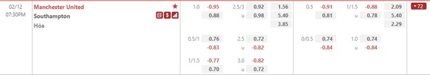 Manchester United vs Southampton