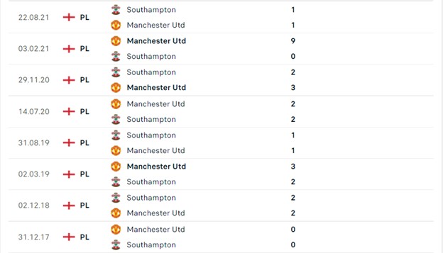 Manchester United vs Southampton