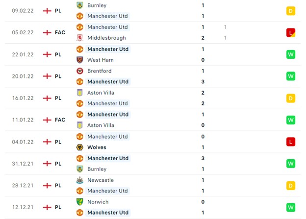Manchester United