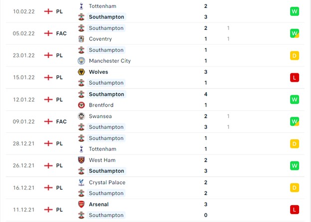Southampton