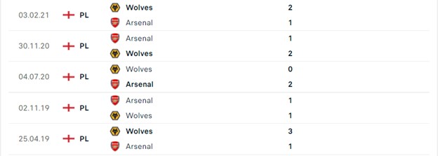 Wolves vs Arsenal