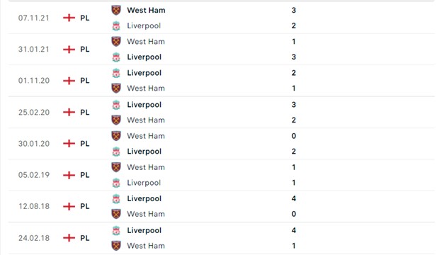Liverpool vs West Ham