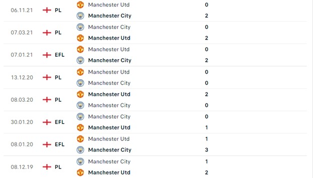 Man City vs Man United