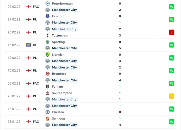 Man City