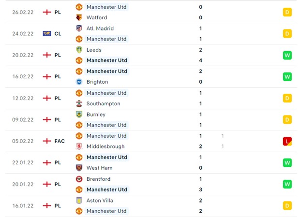 Man United