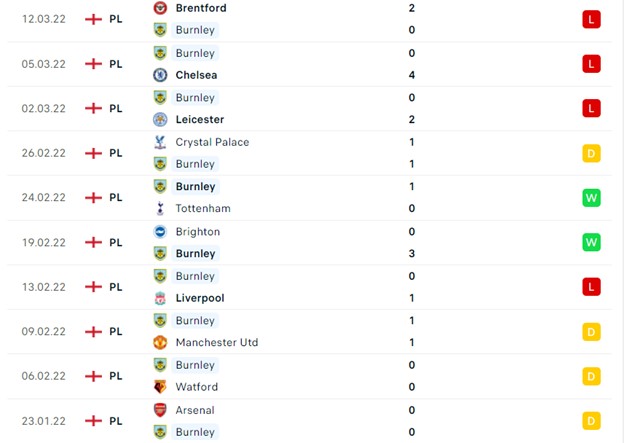 Thống kê 10 trận gần nhất của Burnley