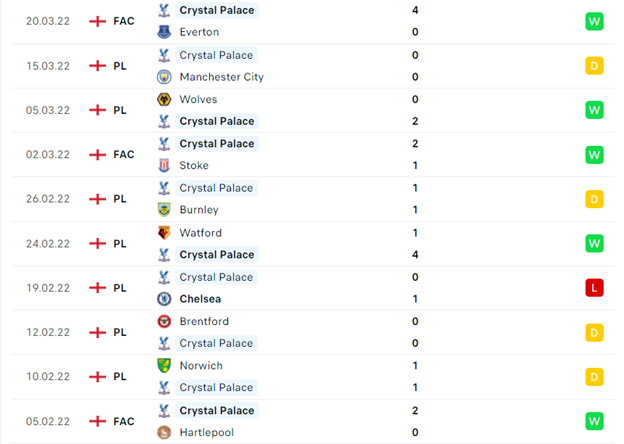 Thống kê 10 trận gần nhất của Crystal Palace