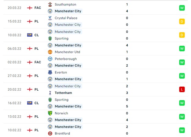 Thống kê 10 trận gần nhất của Man City