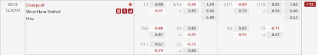 Tỷ lệ kèo nhà cái Liverpool vs West Ham