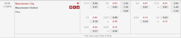 Tỷ lệ kèo nhà cái Man City vs Man United