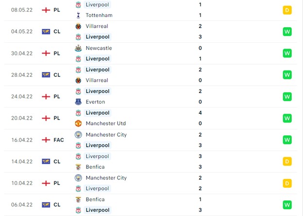 Thống kê 10 trận gần nhất của Liverpool