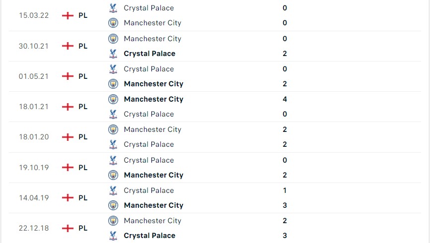 Lịch sử đối đầu Man City và Crystal Palace