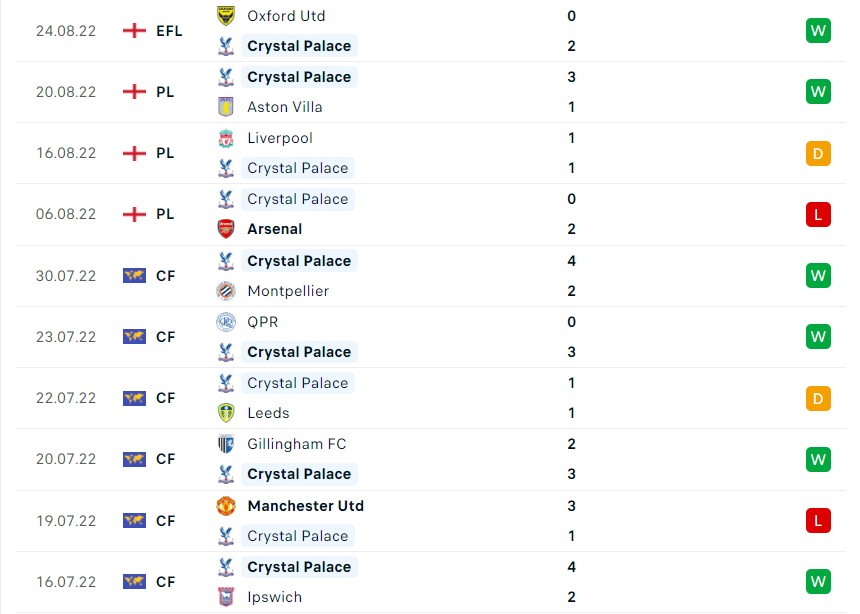 Thống kê 10 trận gần nhất của Crystal Palace 1