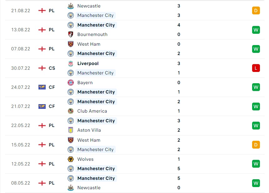 Thống kê 10 trận gần nhất của Man City